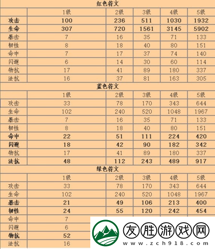 我叫MT4术士PVE高效输出-连招技巧与铭文搭配深度攻略