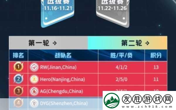 ⚡成都MSI八强淘汰赛抽签对阵