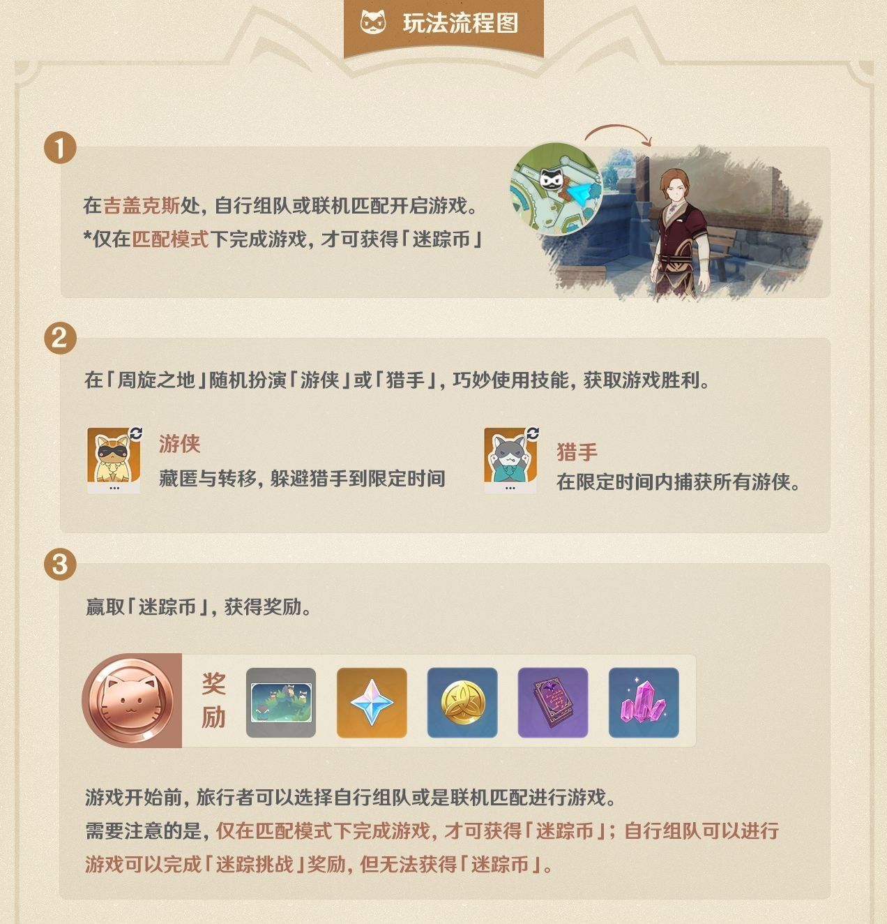 《原神》风行迷踪活动攻略大全